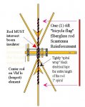 scantenna reinforcement.jpg