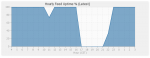 hourly uptime 2012-09-17.png