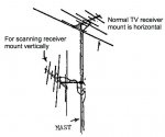 TV antenna for scanning.jpg