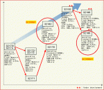 BCD996T_XT MCU.gif