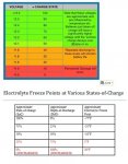 Battery State of Charge and Freeze Temperature-4.jpg