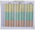 frederick Tone Chart.jpg