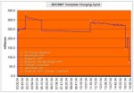 BCD396T Charging Cycle.jpg