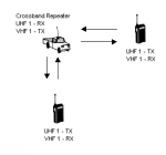 crossband repeater setup.png