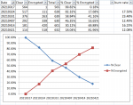 Metro Nashville Fire Encryption Trend.png