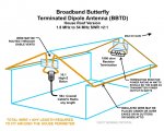 Broadband_Butterfly_Terminated_Dipole_Antenna_BBTD_house_roof_version_1a.jpg