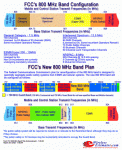 FCC_New_Band_Configuration.gif