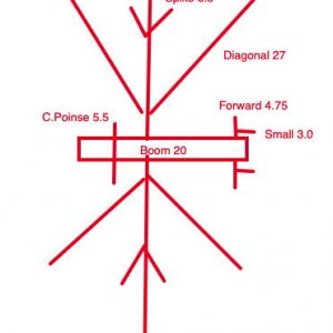 ST-2 Measurements.jpg