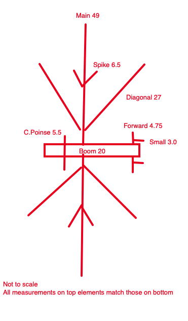 ST-2 Measurements.jpg